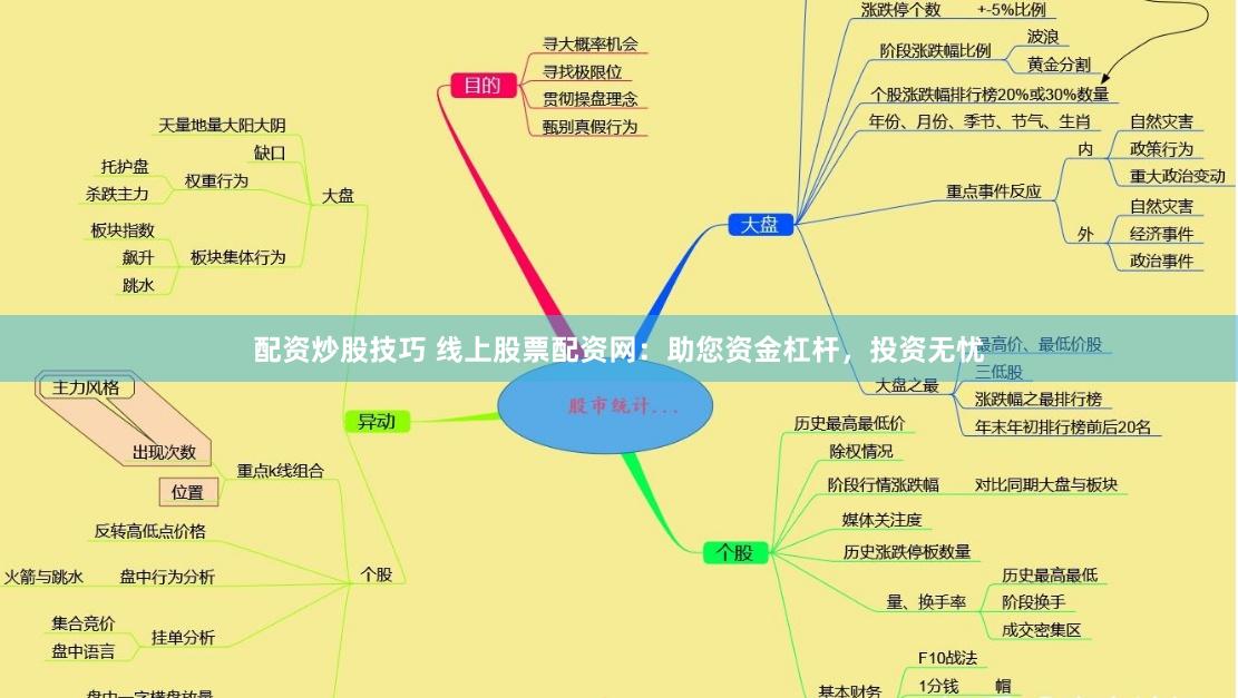 配资炒股技巧 线上股票配资网：助您资金杠杆，投资无忧