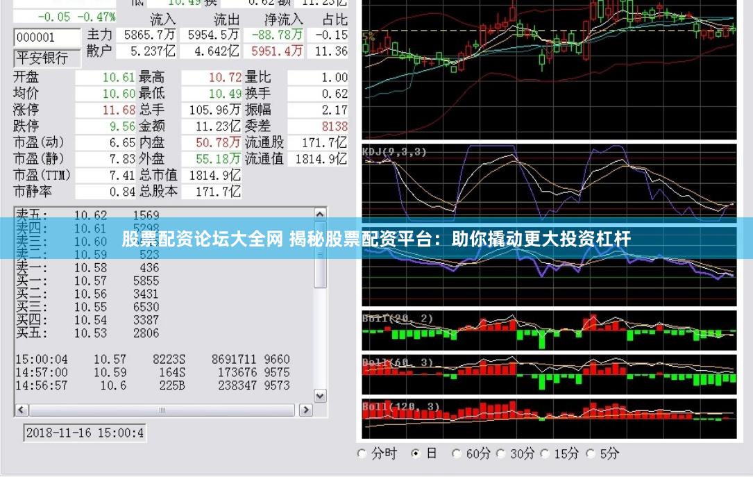 股票配资论坛大全网 揭秘股票配资平台：助你撬动更大投资杠杆