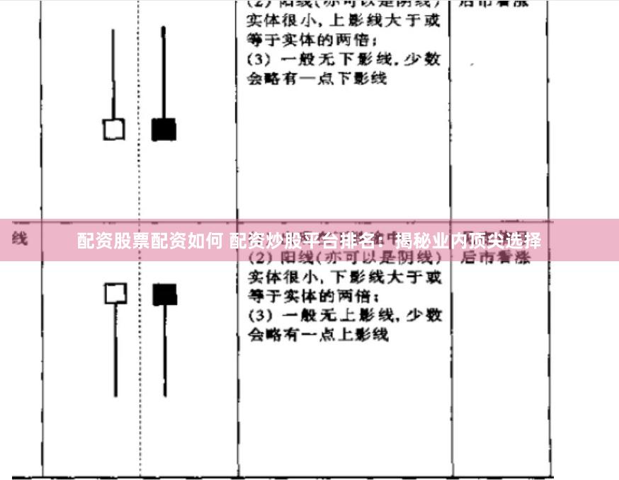 配资股票配资如何 配资炒股平台排名：揭秘业内顶尖选择