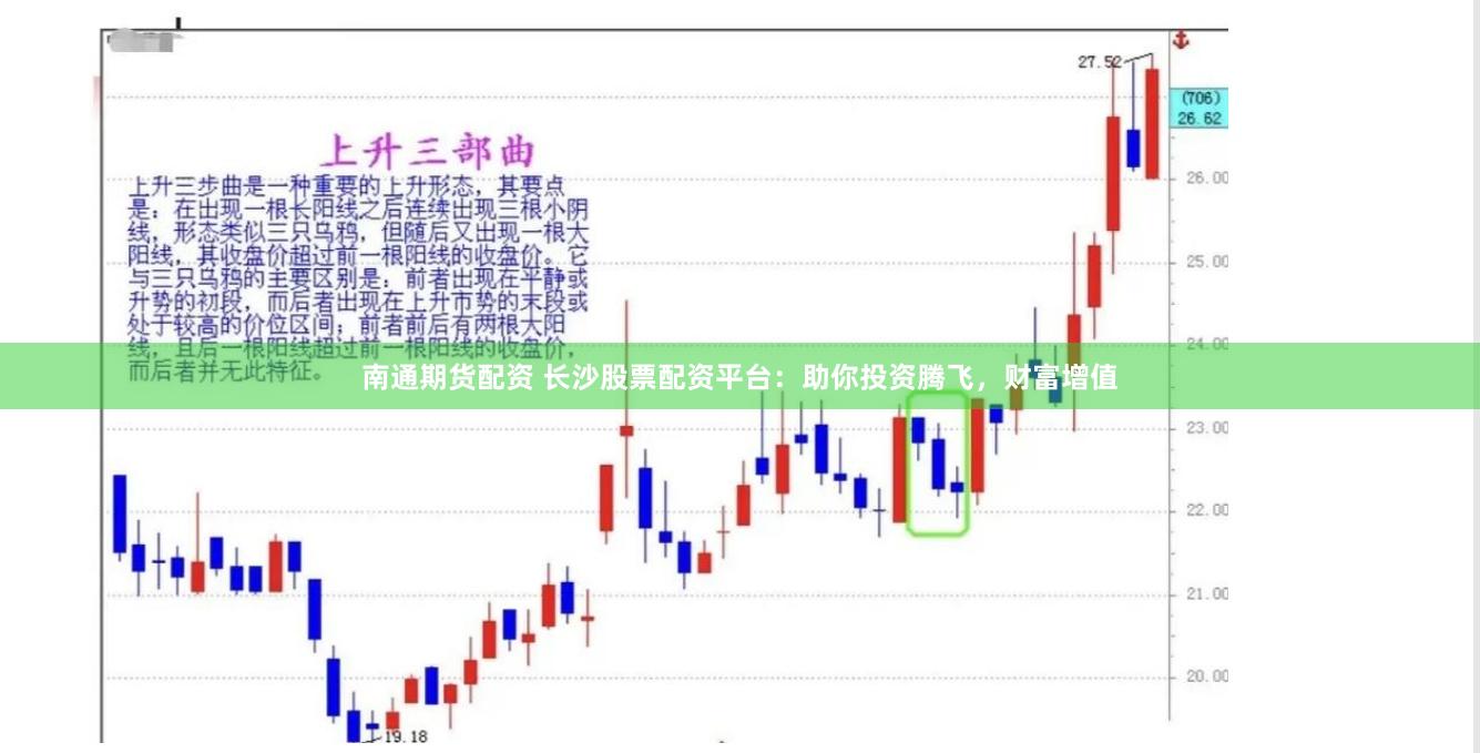 南通期货配资 长沙股票配资平台：助你投资腾飞，财富增值