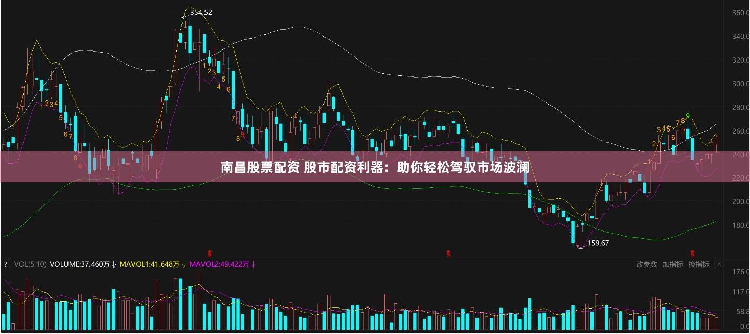 南昌股票配资 股市配资利器：助你轻松驾驭市场波澜