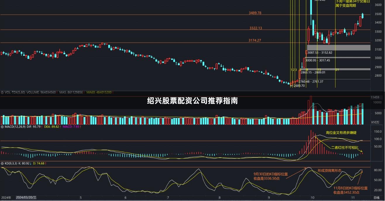 绍兴股票配资公司推荐指南