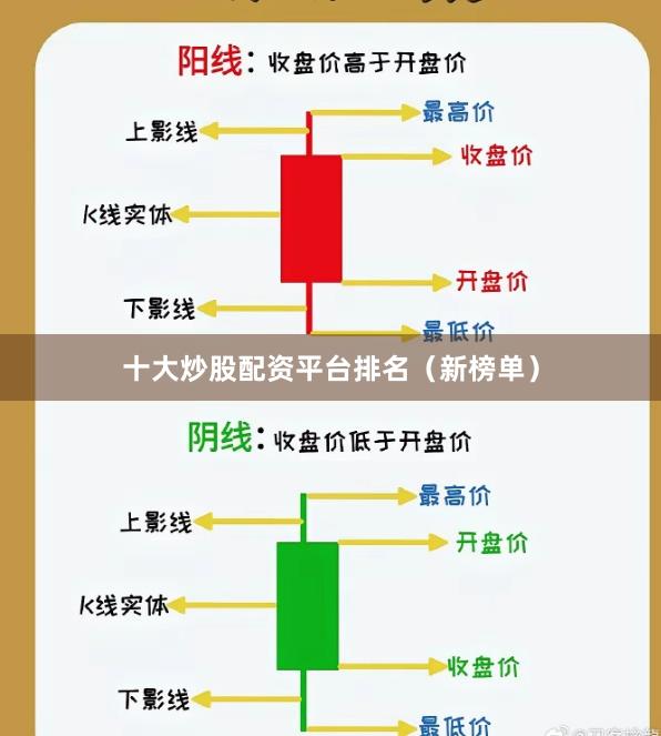 十大炒股配资平台排名（新榜单）